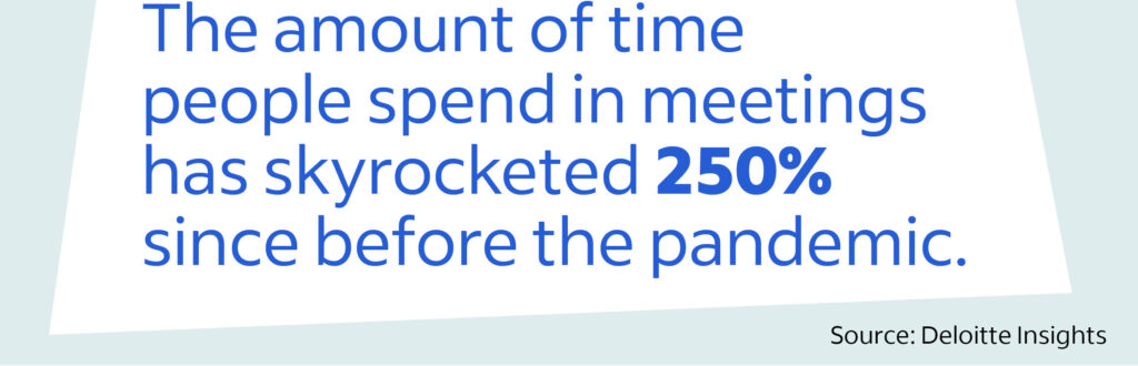 The amount of time people spend in meetings has skyrocketed 250% since before the pandemic