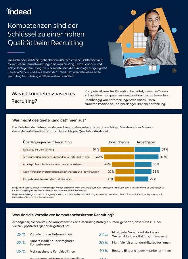 Vorschaubild der Zusammenfassung mit dem Titel „Kompetenzen sind der Schlüssel zu einer hohen Qualität beim Recruiting“ mit Grafiken und Statistiken