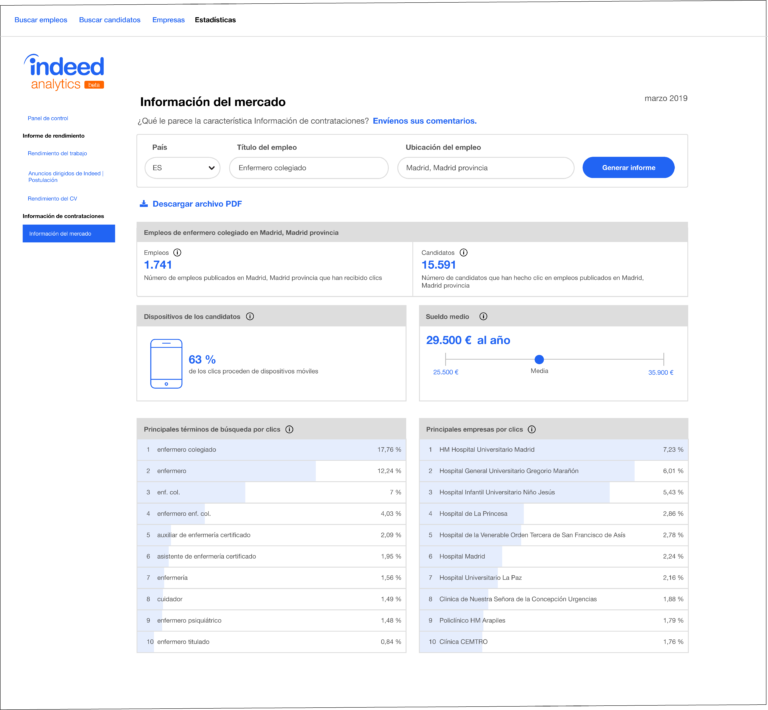 Conviértase en el experto de su mercado laboral