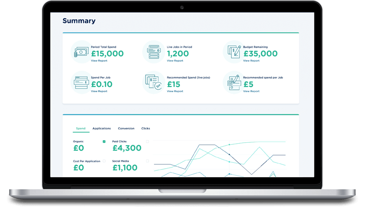 Indeed IQ - Programmatic job advertising platform