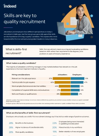 Thumbnail of executive summary showing the title ‘Skills are key to quality recruitment’ featuring graphs and statistics
