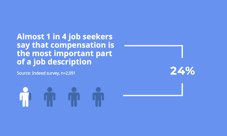 Image result for Find Jobs Easily on Indeed infographics