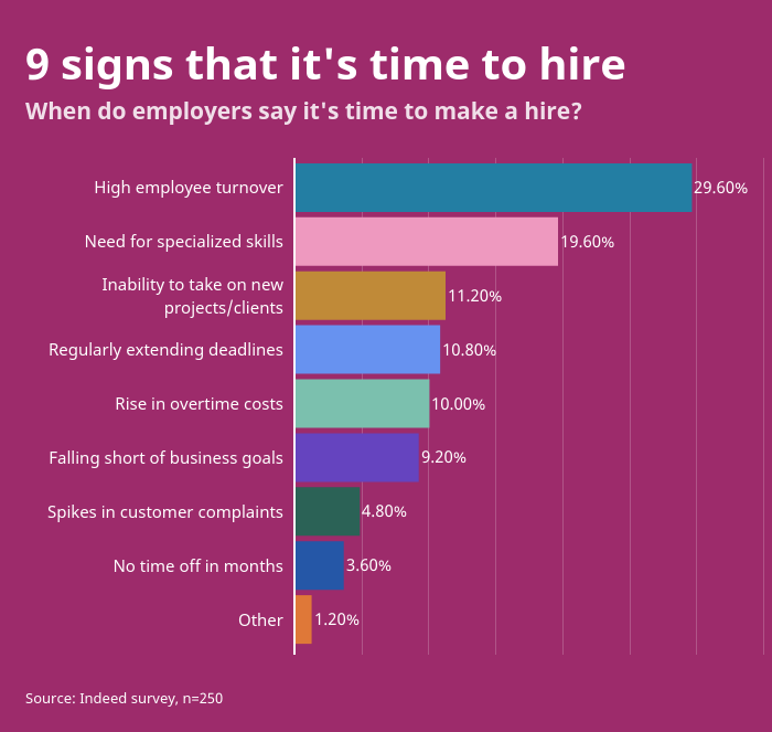 How To Hire Employees A StepbyStep Guide [Updated for 2023]