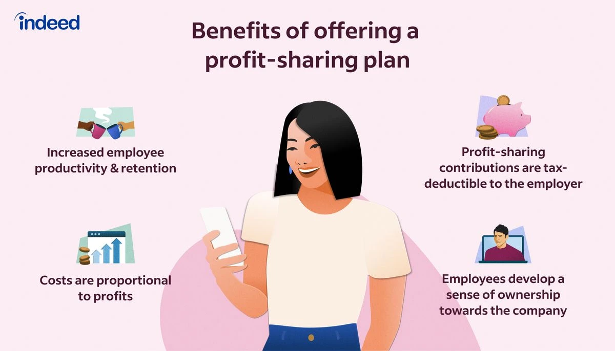 Sharing