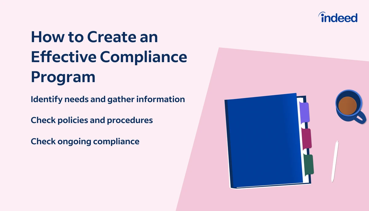 Text reads: "How to Create an Effective Compliance Program: Identify needs and gather information, Check policies and procedures, Check ongoing compliance"