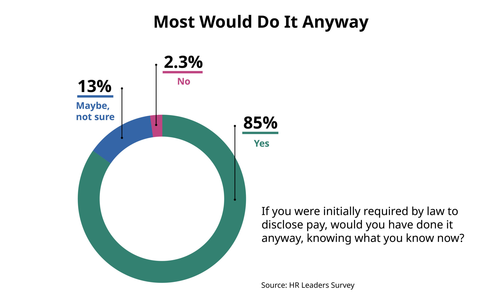 Is Your Job Safe Indeed Reveals More Than 40 Americans See Real Pay Decline - sy6bof4
