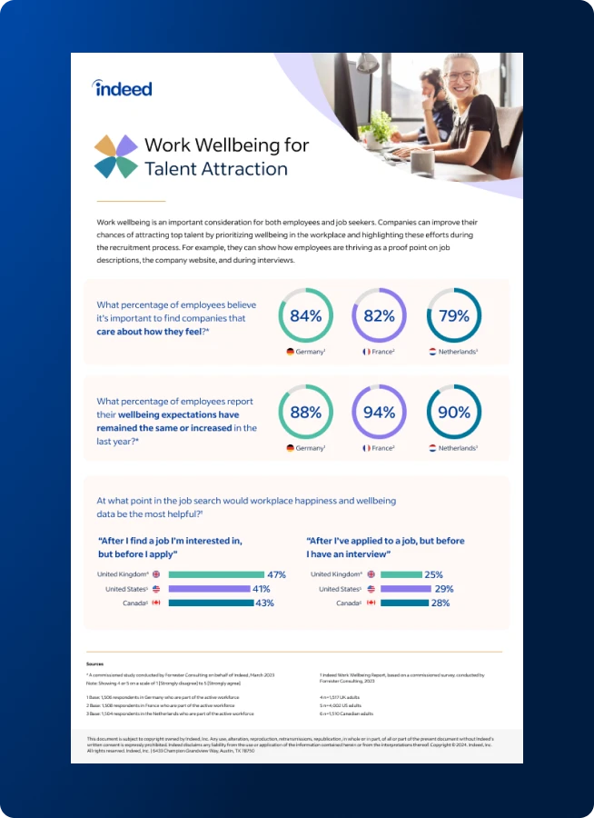 Thumbnail of fact sheet showing title “Work Wellbeing for Talent Attraction” featuring graphs and statistics