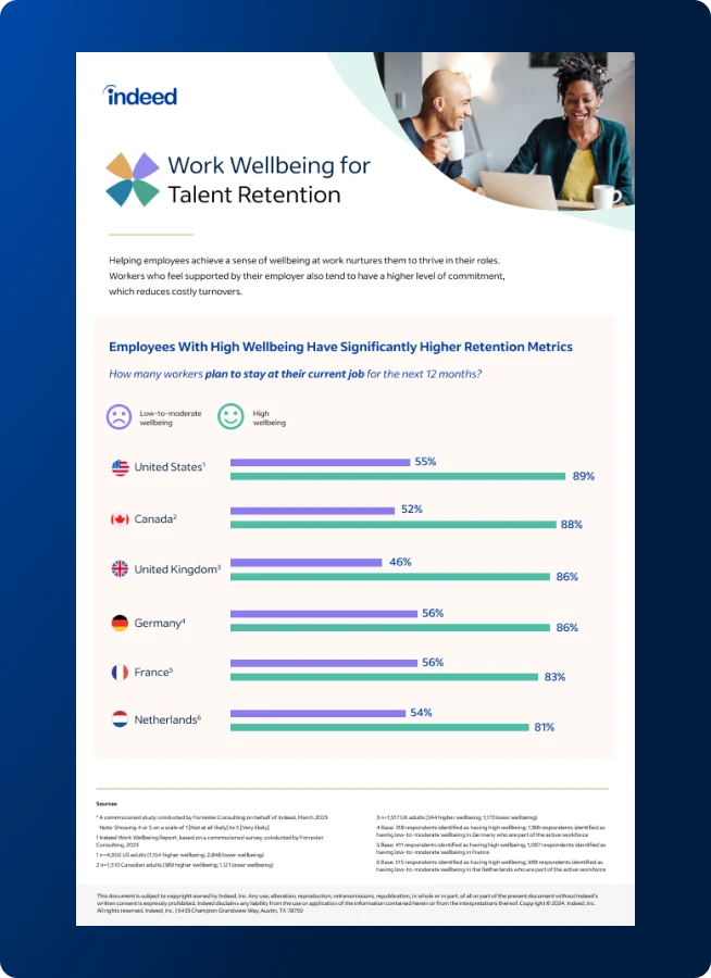 Thumbnail of fact sheet showing title “Work Wellbeing for Talent Retention” featuring graphs and statistics