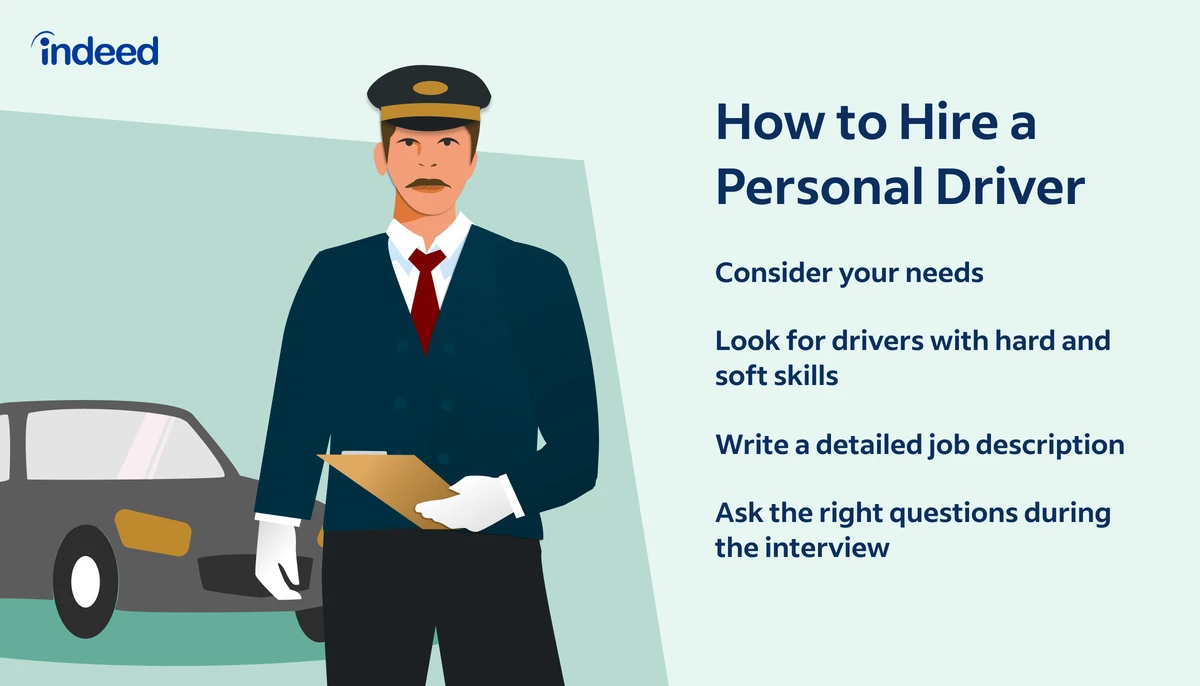 A driver opening the door for a smiling client Text reads: "How to Hire a Personal Driver: Consider your needs, Look for drivers with hard and soft skills, Write a detailed job description, Ask the right questions during the interview"