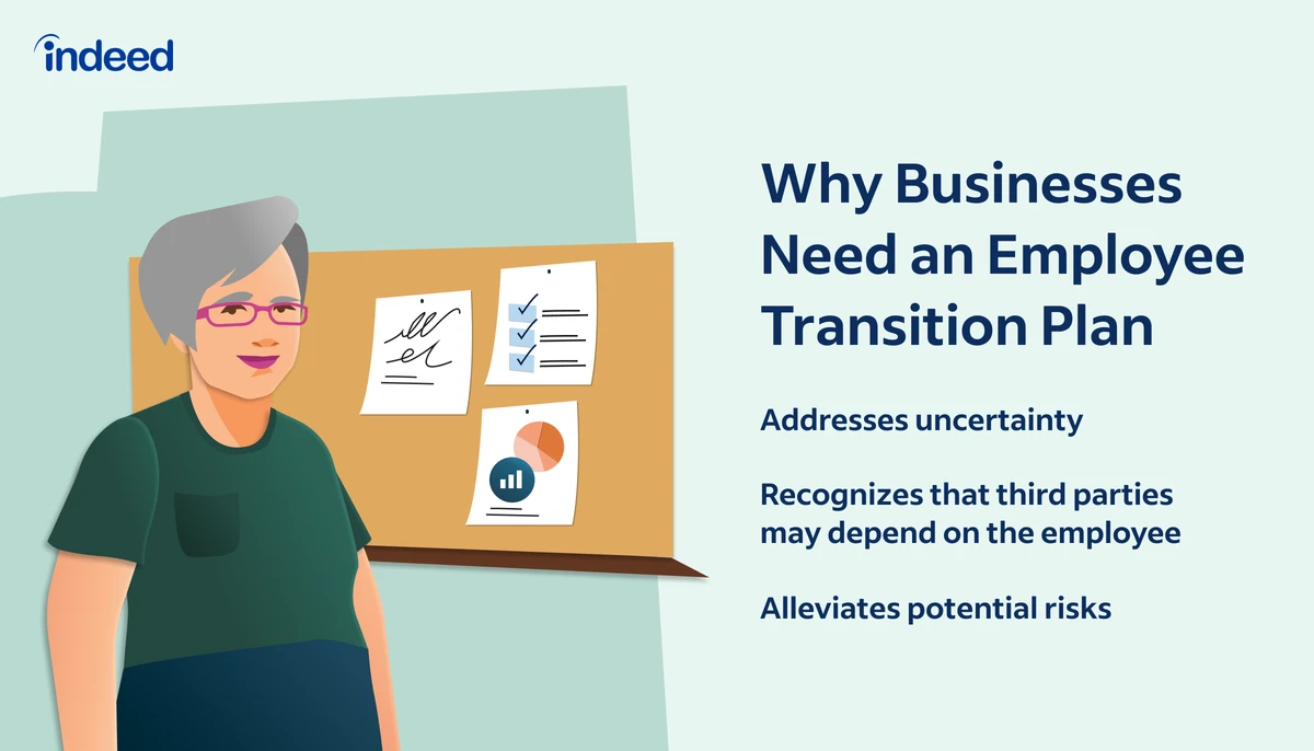 An employee training another employee at work Text reads: "Why Businesses Need an Employee Transition Plan: Addresses uncertainty, Recognizes that third parties may depend on the employee, Alleviates potential risks"