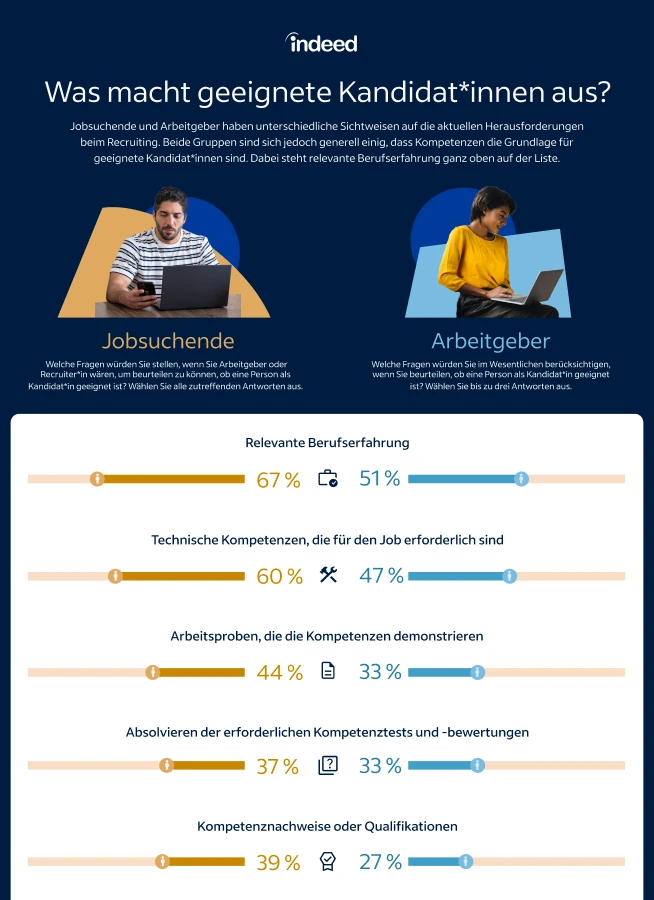 Vorschaubild der Infografik mit dem Titel „Was macht geeignete Kandidat*innen aus?“ mit Grafiken und Statistiken