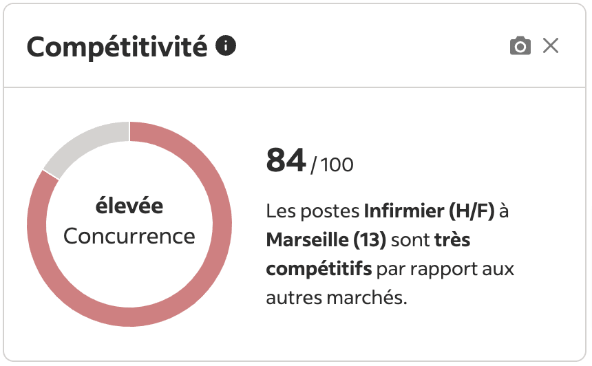 Données Indeed (États-Unis), mai 2024