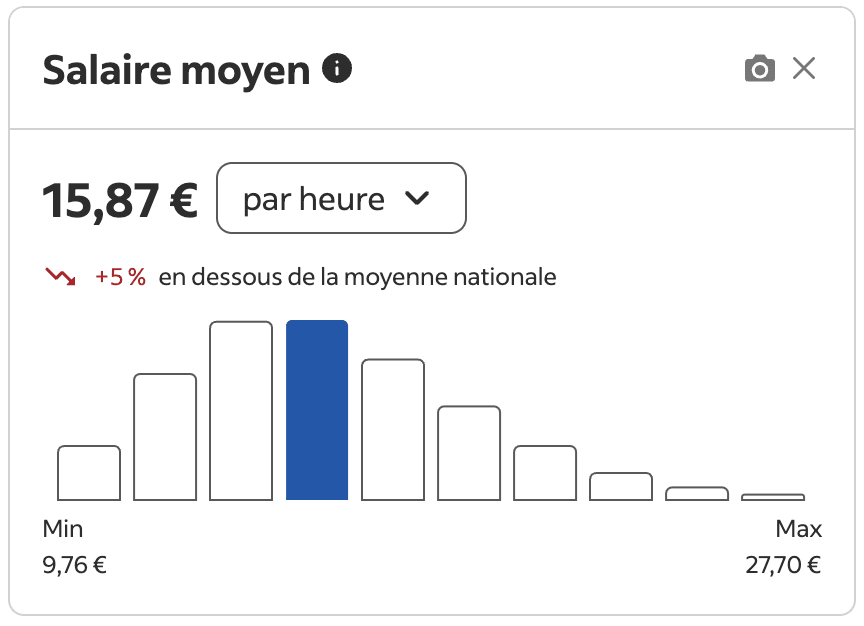 Average Salary Hiring Insights Marseille 13 infirmier Indeed Entreprises