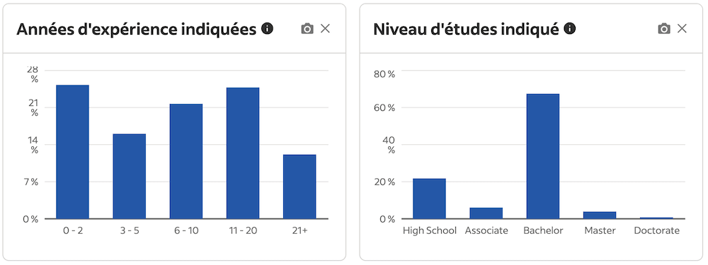 Reported Hiring Insights Marseille 13 infirmier Indeed Entreprises