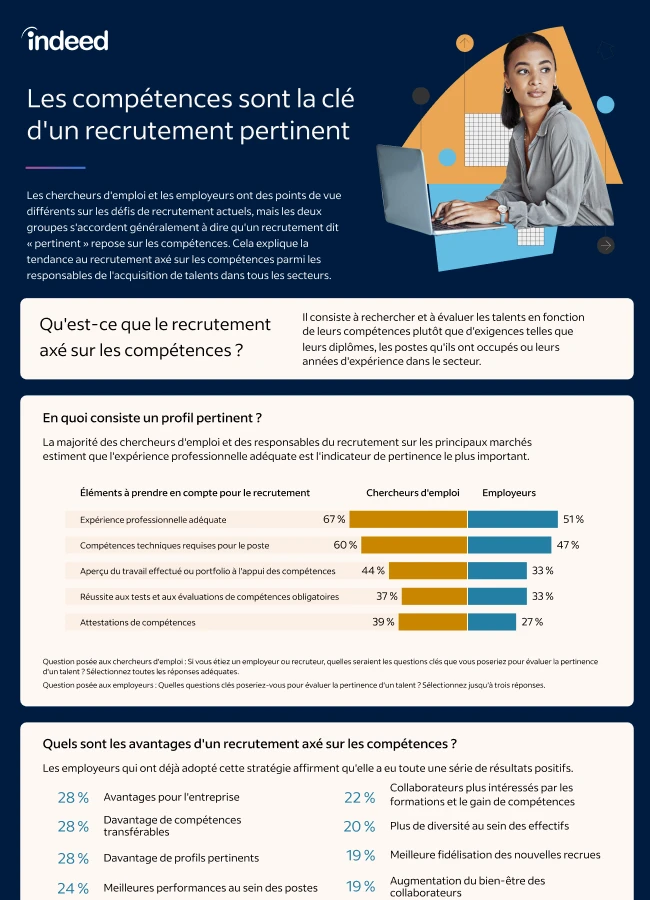 Vignette du résumé intitulé « Les compétences sont la clé de la pertinence » avec graphiques et statistiques