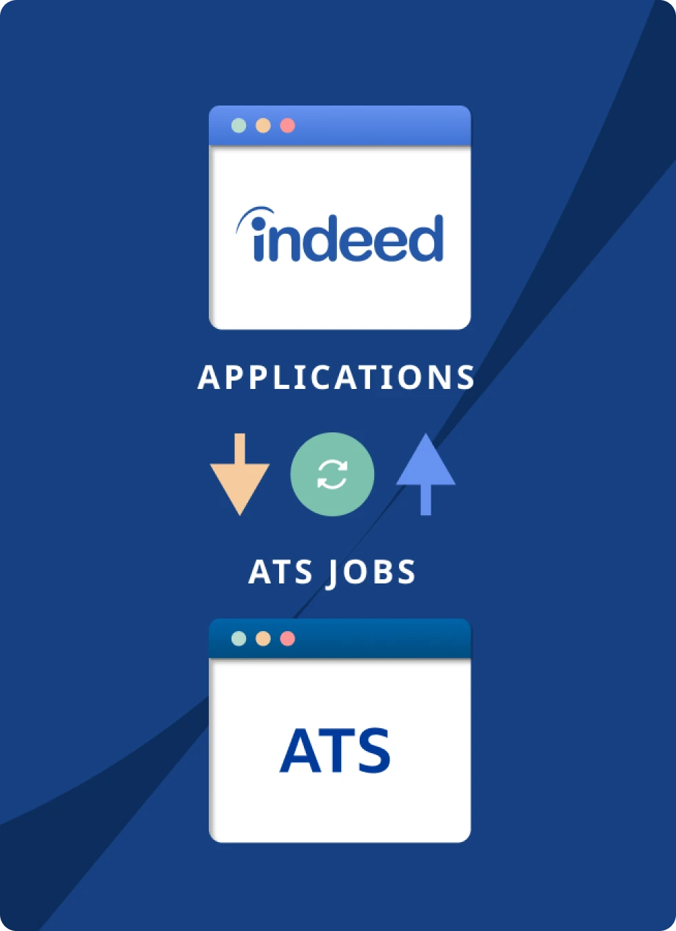 ATS Sync integrations
