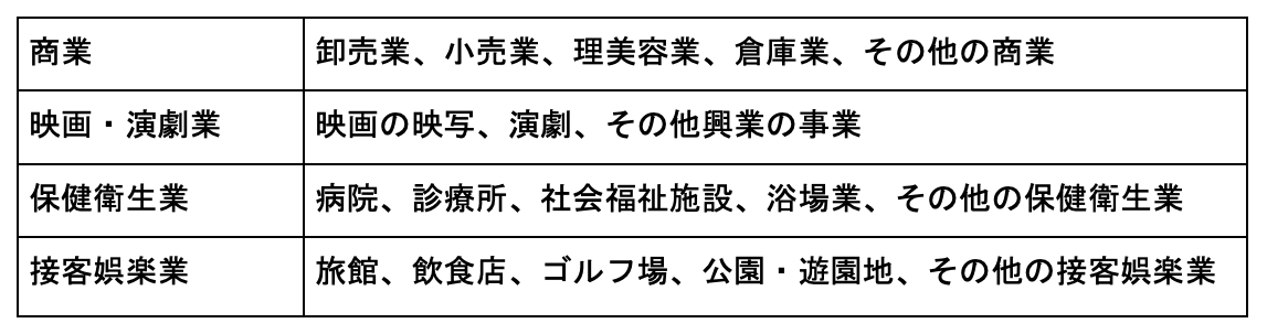法定労働時間の例外の事業場一覧