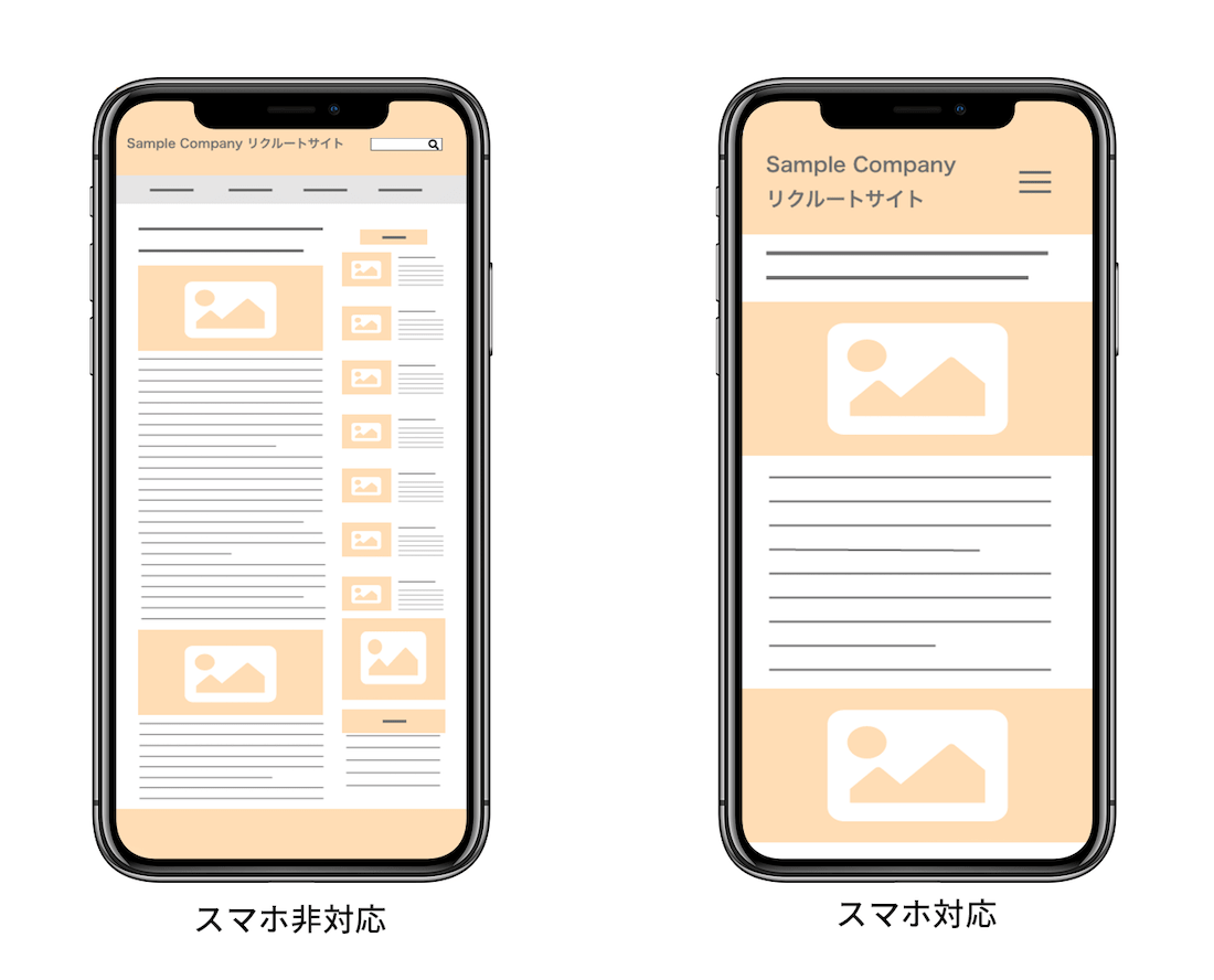 スマートフォン対応ページと通常のPCページとの違い