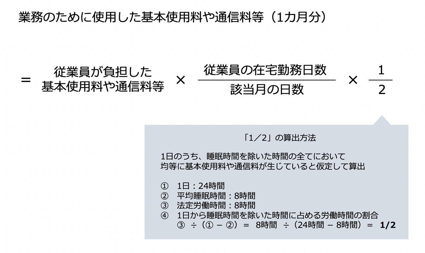 業務のために使用した基本使用料や通信料等（1カ月分）＝従業員が負担した基本使用料や通信量等×従業員の在宅勤務日数/該当月の日数×1/2　「1/2」の算出方法　1日のうち、睡眠時間を除いた時間の全てにおいて均等に基本使用料や通信料が生じていると仮定して算出　①1日：24時間　②平均睡眠時間：8時間　③法定労働時間：8時間　④1日から睡眠時間を除いた時間に占める労働時間の割合 ③÷（①－②）＝8時間÷（24時間－8時間）＝1/2