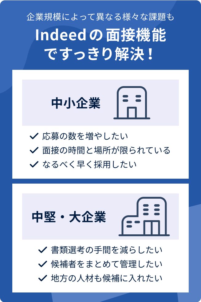 Indeedの面接機能ですっきり解決!