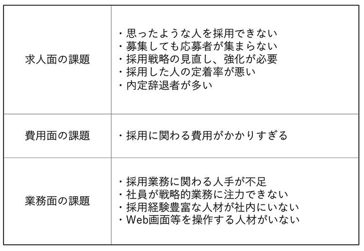 人事担当者の採用課題3分類