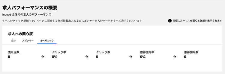 「求人パフォーマンスの概要」無料利用時のイメージ