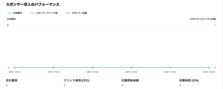 「スポンサー求人のパフォーマンス」確認画面イメージ