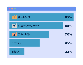 「採用市場レポート」のイメージ