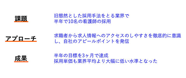 課題、アプローチ、成果