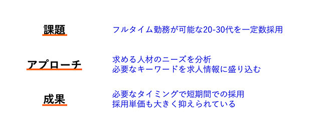 課題、アプローチ、成果
