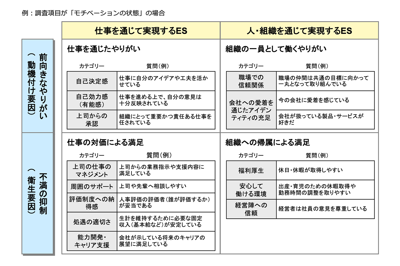 荒廃する職場/反逆する従業員 : 職場における従業員の反社会的行動についての心… 荒廃する職場/反逆する従業員: 職場における従業員の反社会的