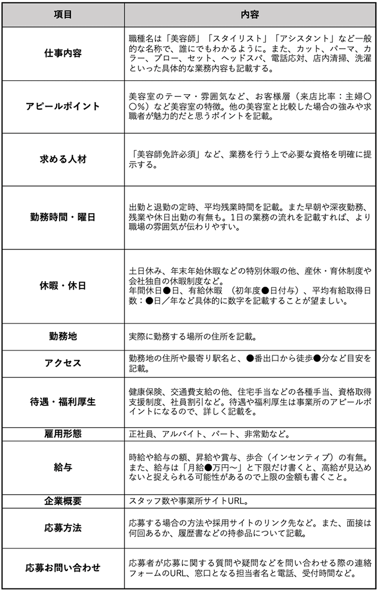美容師の求人票テンプレート 項目／内容 仕事内容／職種名は「美容師」「スタイリスト」「アシスタント」など一般的な名称で、誰にでもわかるように。また、カット、パーマ、カラー、ブロー、セット、ヘッドスパ、電話応対、店内清掃、洗濯といった具体的な業務内容も記載する。 アピールポイント／美容室のテーマ・雰囲気など、お客様層（来店比率：主婦〇〇％）など美容室の特徴。他の美容室と比較した場合の強みや求職者が魅力的だと思うポイントを記載。 求める人材／「美容師免許必須」など、業務を行う上で必要な資格を明確に提示する。 勤務時間・曜日／出勤と退勤の定時、平均残業時間を記載。また早朝や深夜勤務、残業や休日出勤の有無も。1日の業務の流れを記載すれば、より職場の雰囲気が伝わりやすい。 休暇・休日／土日休み、年末年始休暇などの特別休暇の他、産休・育休制度や会社独自の休暇制度など。年間休日●日、有給休暇 （初年度●日付与）、平均有給取得日数：●日／年など具体的に数字を記載することが望ましい。 勤務地／実際に勤務する場所の住所を記載。 アクセス／勤務地の住所や最寄り駅名と、●番出口から徒歩●分など目安を記載。 待遇・福利厚生／健康保険、交通費支給の他、住宅手当などの各種手当、資格取得支援制度、社員割引、研修制度など。待遇や福利厚生はアピールポイントになるので、詳しく記載を。 雇用形態／正社員、アルバイト、パート、業務委託など。 給与／時給や給与の額、昇給や賞与、歩合（インセンティブ）の有無。また、給与は「月給●万円〜」と下限だけ書くと、高給が見込めないと捉えられる可能性があるので上限の金額も書くこと。 企業概要／スタッフ数や店舗サイトURL。 応募方法／応募する場合の方法や採用サイトのリンク先など。また、面接は何回あるか、履歴書などの持参品について記載。 応募お問い合わせ／応募者が応募に関する質問や疑問などを問い合わせる際の連絡フォームのURL、窓口となる担当者名と電話、受付時間など。