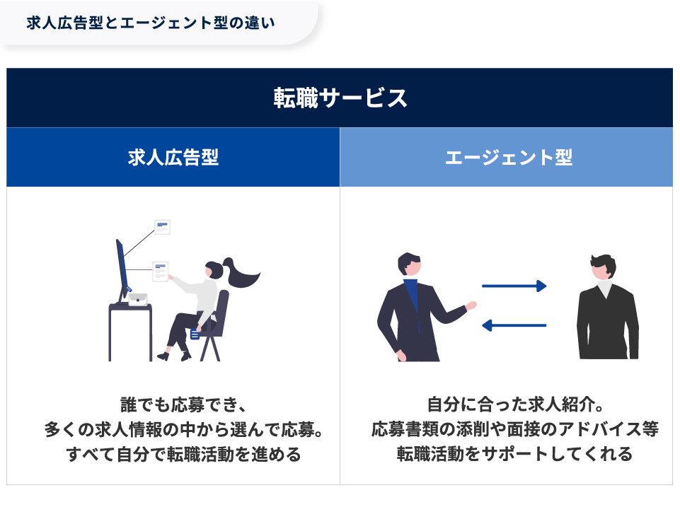 【図版】求人広告型とエージェント型の違い