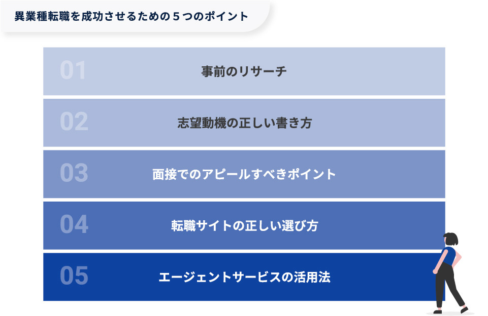 【図版】異業種転職を成功させるための5つのポイント