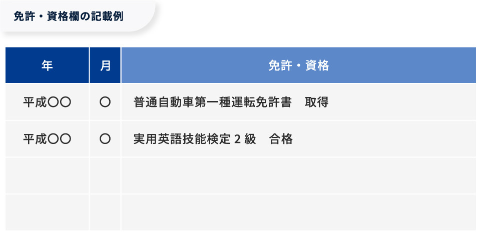 【図版】免許・資格欄の記載例