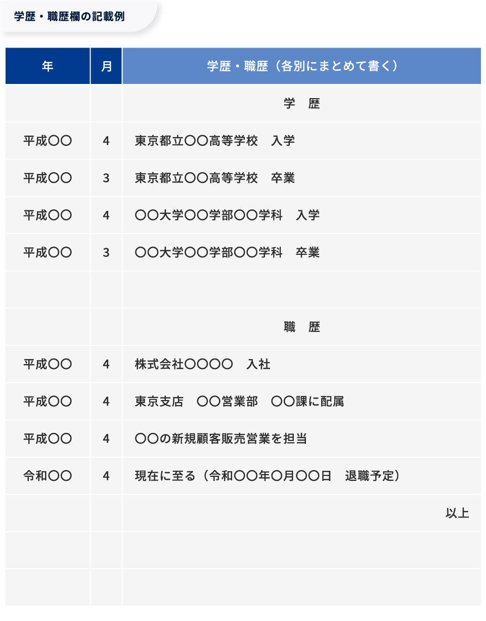 【図版】学歴・職歴欄の記載例