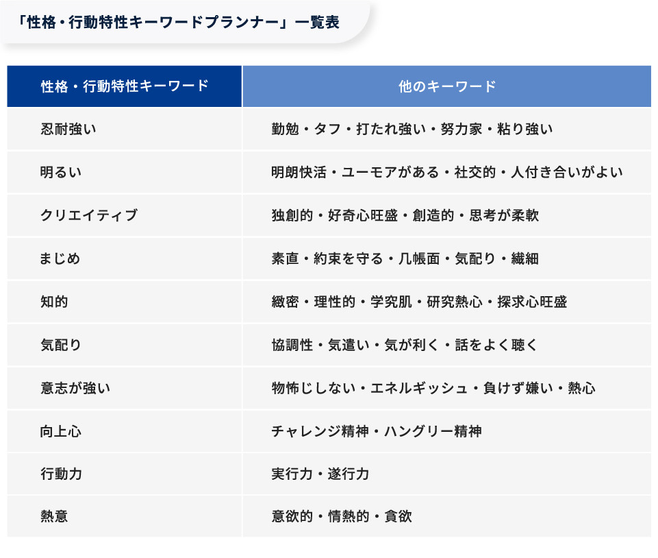 【図版】性格・行動特性キーワードプランナー