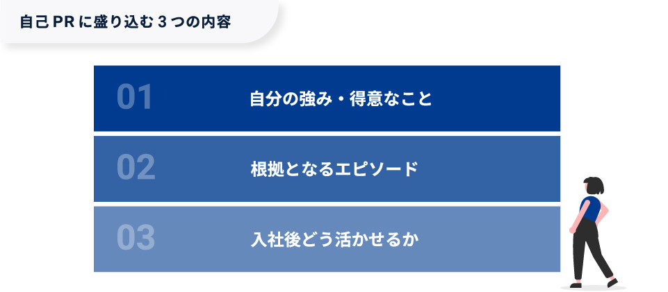 【図版】自己PRに盛り込む3つの内容