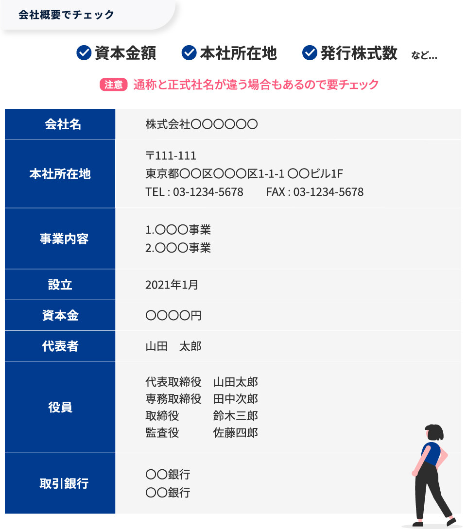 【図版】会社概要
