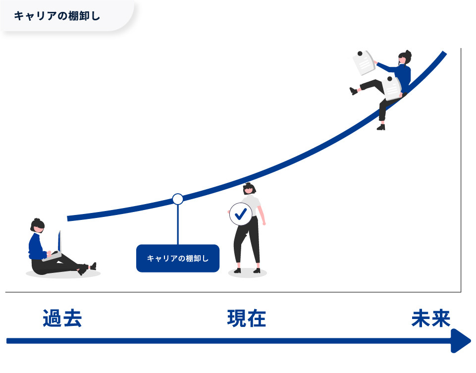 【図版】キャリアの棚卸し