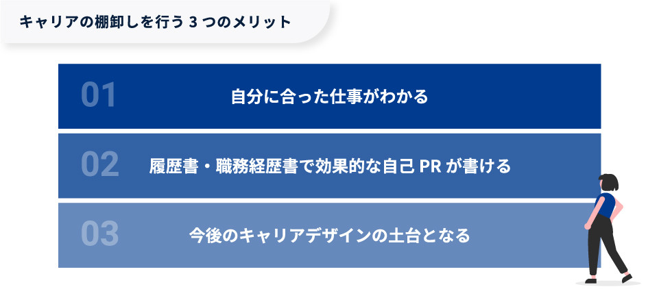 【図版】キャリアの棚卸しを行う3つのメリット