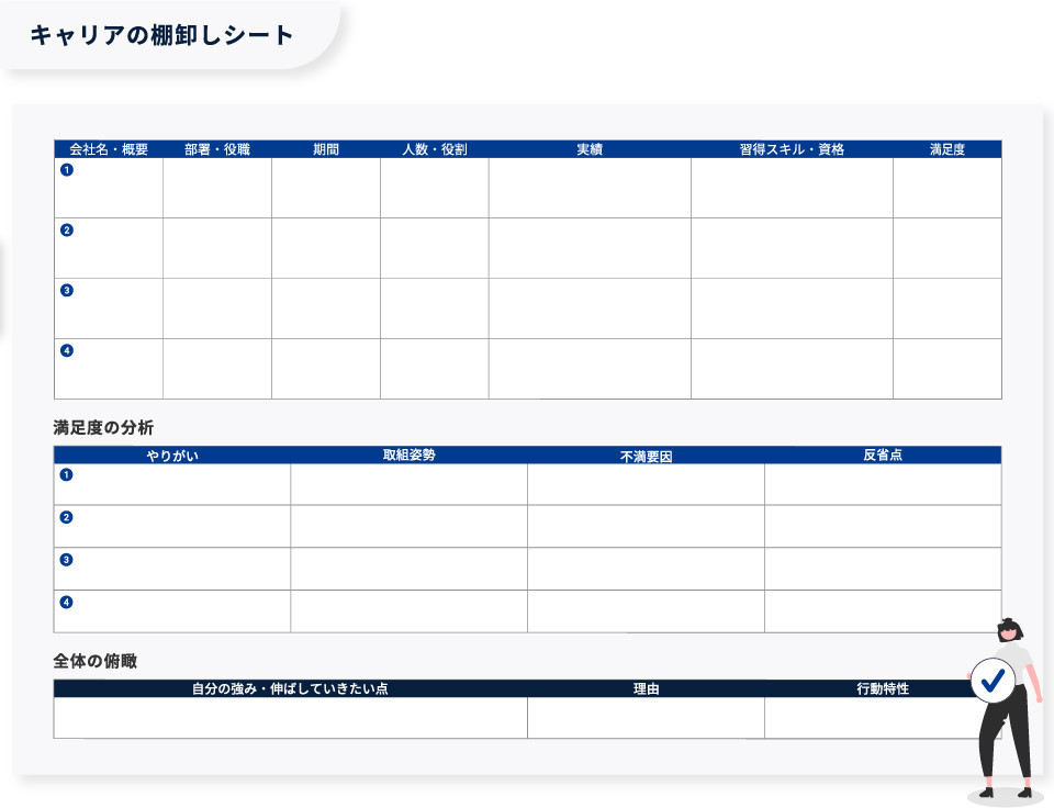 【図版】キャリアの棚卸しシート（サンプル）