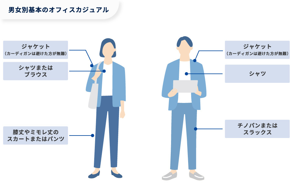 【図版】男女別基本のオフィシャルカジュアル