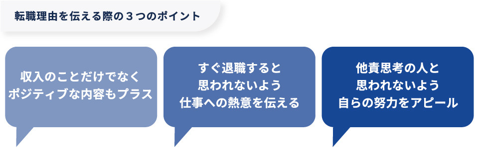【図版】転職理由を伝える際の3つのポイント