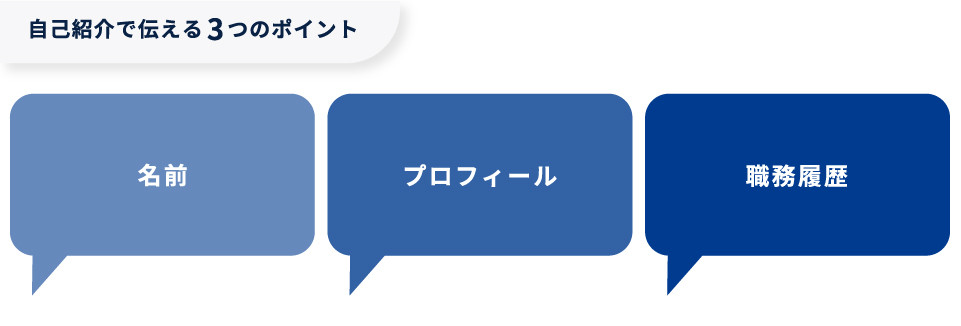 【図版】自己紹介で伝える3つのポイント