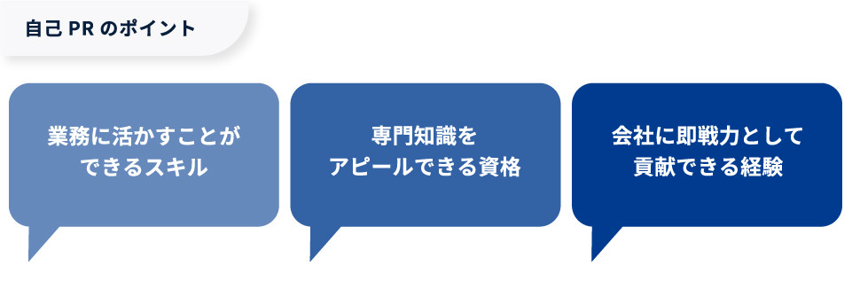 【図版】自己PRのポイント
