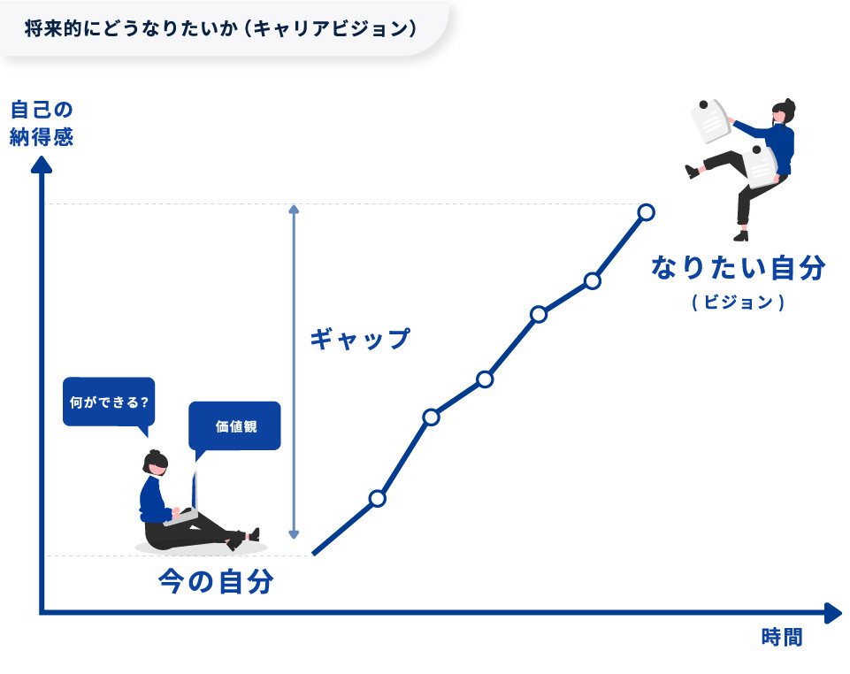 【図版】将来的にどうなりたいか（キャリアビジョン）