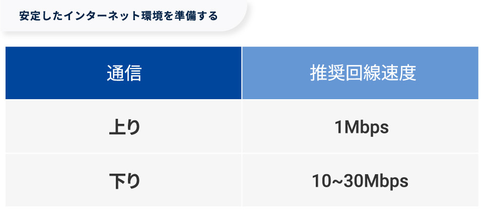 【図版】安定したインターネット環境を準備する