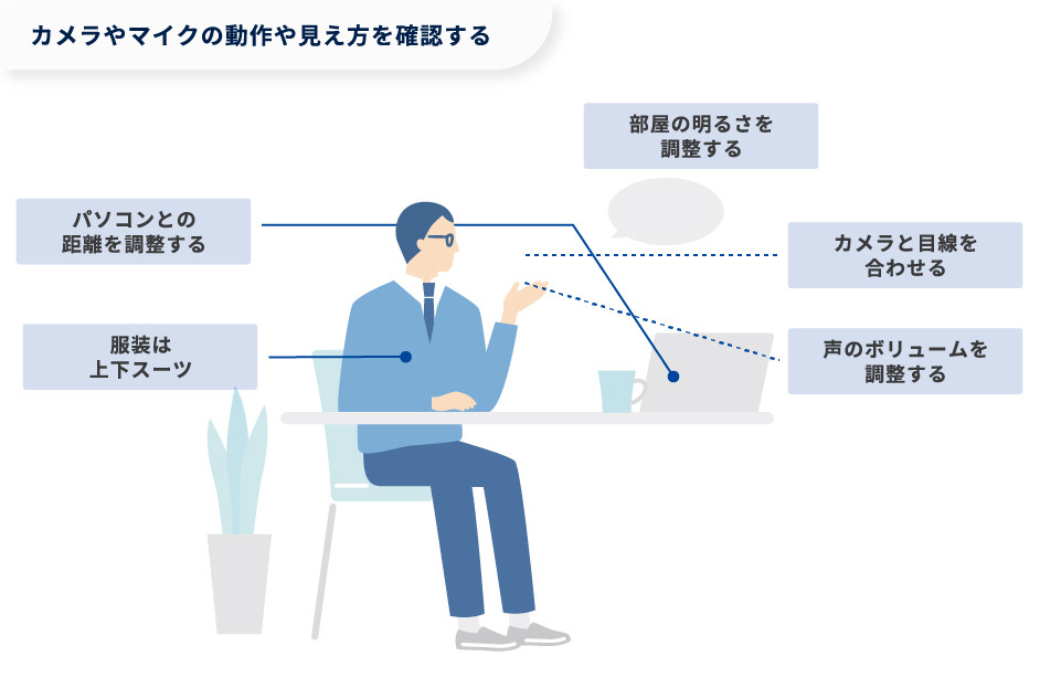 【図版】カメラやマイクの動作や見え方を確認する