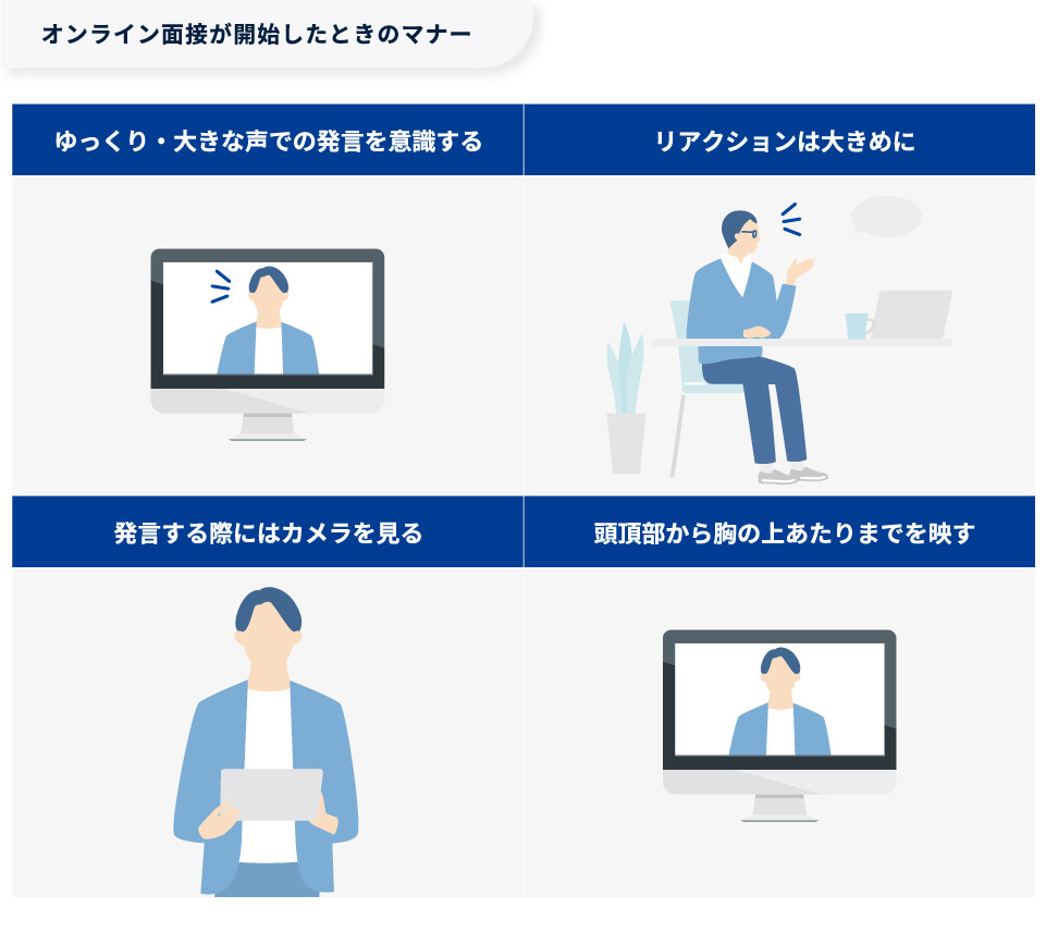【図版】オンライン面接が開始したときのマナー